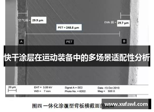 快干涂层在运动装备中的多场景适配性分析