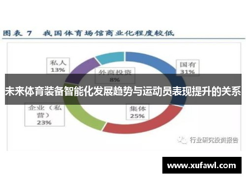 未来体育装备智能化发展趋势与运动员表现提升的关系