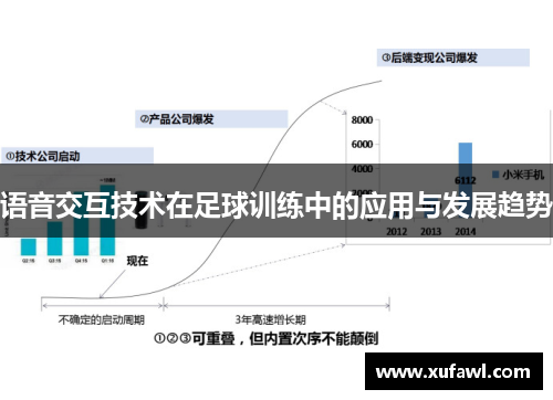 语音交互技术在足球训练中的应用与发展趋势