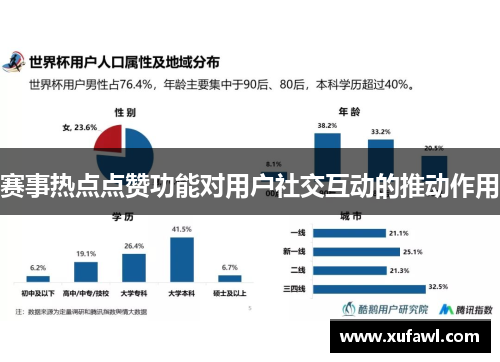 赛事热点点赞功能对用户社交互动的推动作用